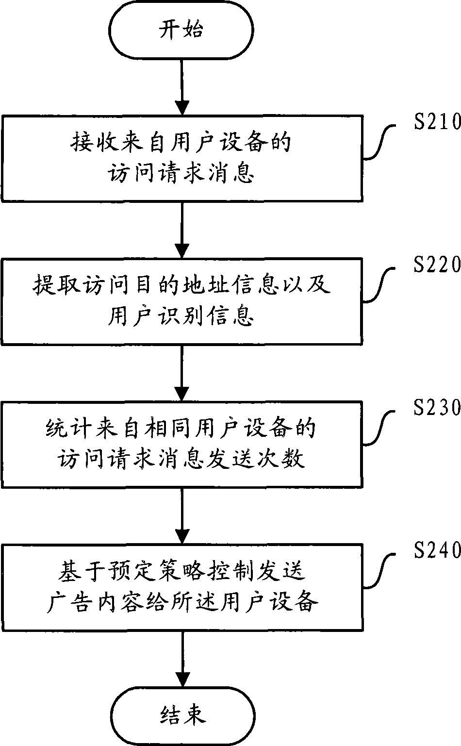Advertisement delivery method and apparatus for preventing fault advertisement in wireless internet
