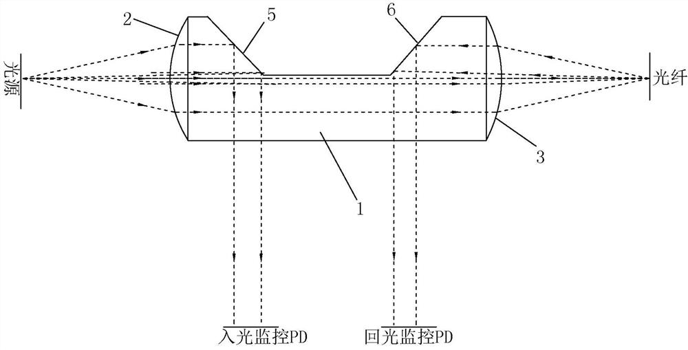 Coupling lens capable of realizing incident light and return light detection