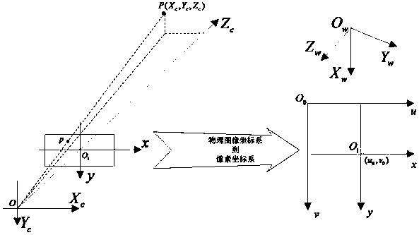 A space attitude measurement method and system for aerial refueling drogue