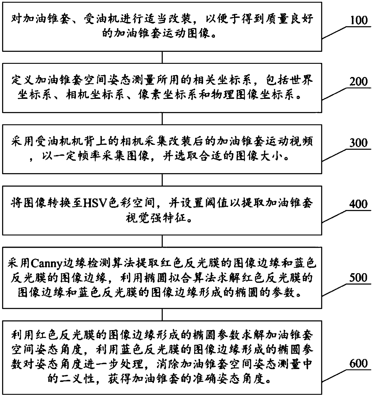 A space attitude measurement method and system for aerial refueling drogue