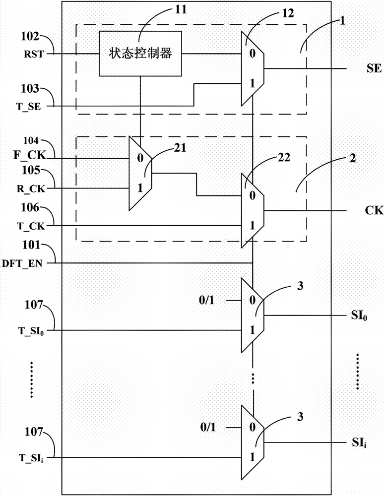 Resetting method and resetting control device of register inside chip based on scanning chain