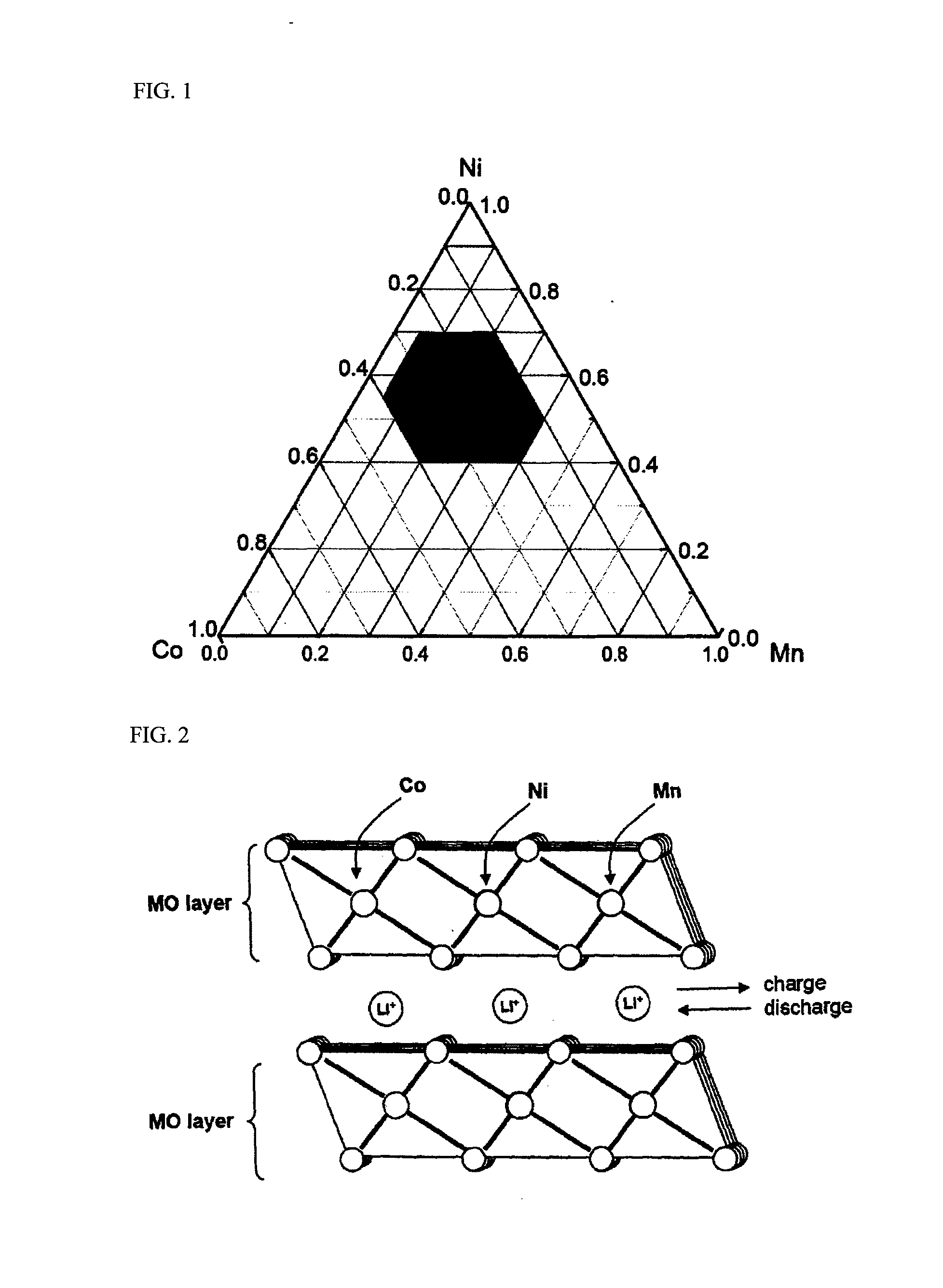 Cathode materials having high energy density and lithium secondary battery containing the same