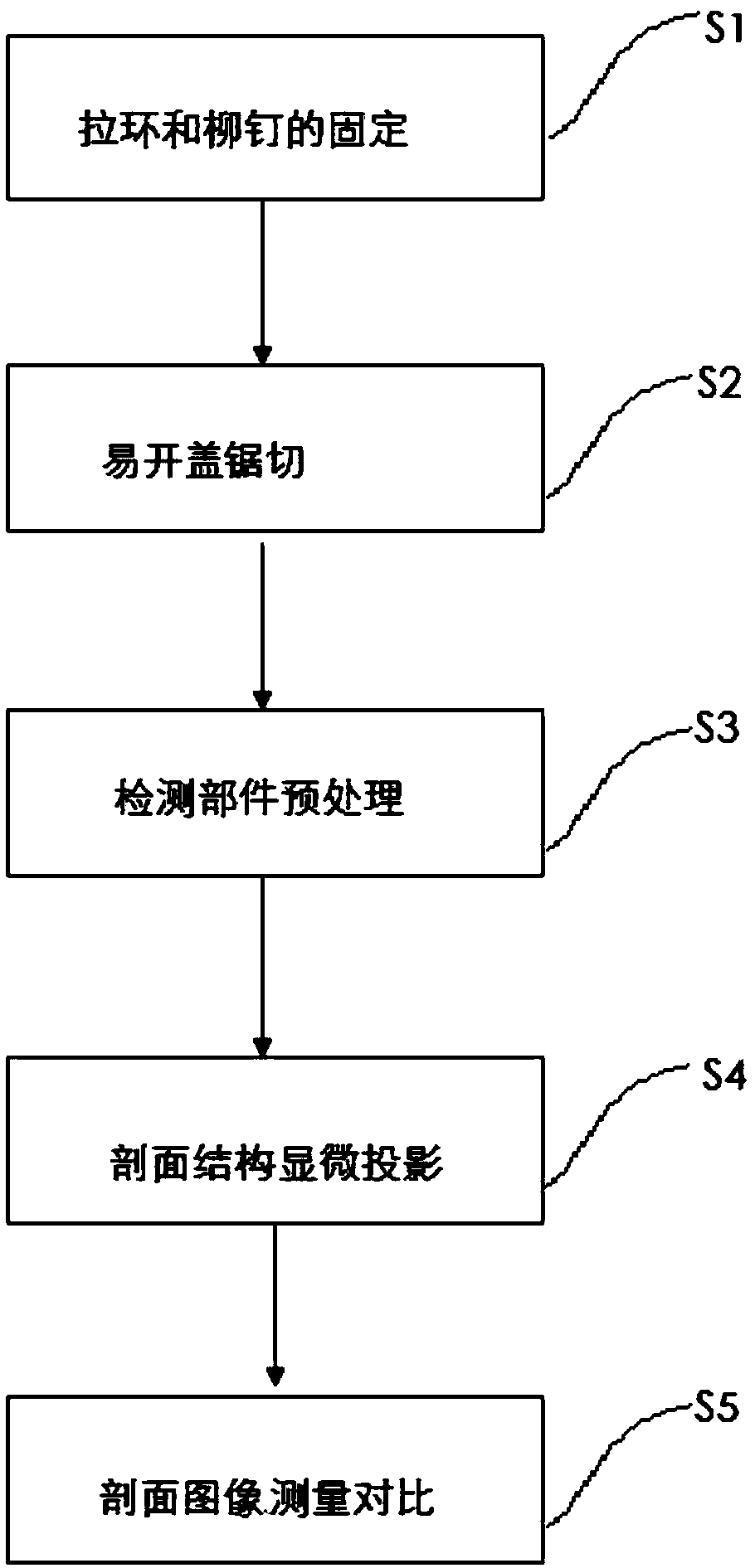 Detection method for rivet pin structure of easy-open end