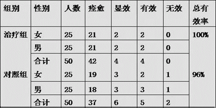 Traditional Chinese medicine composition for treating narcolepsy caused by deficiency of yang