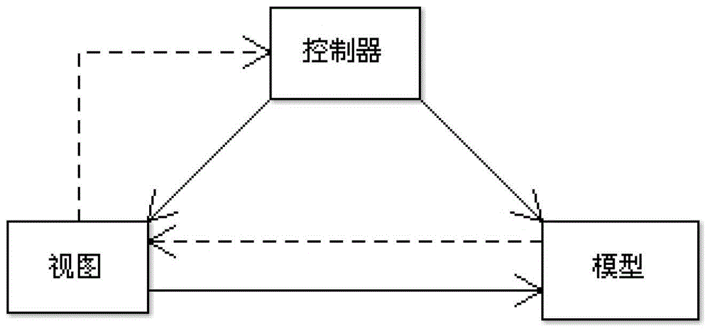 Method and system for automatically generating human-computer interaction interface