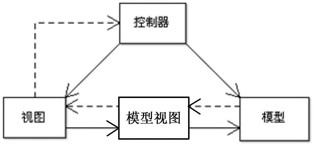 Method and system for automatically generating human-computer interaction interface