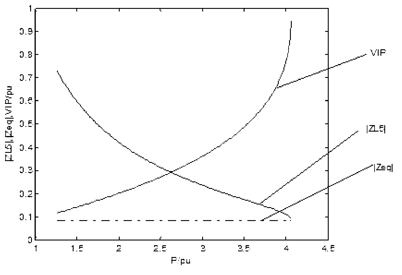 Thevenin equivalent parameter identification method based on partial least squares regression