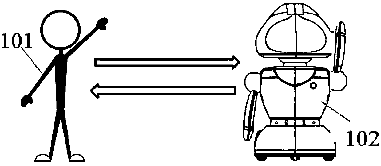 Robot control method, somatosensory interaction device and robot
