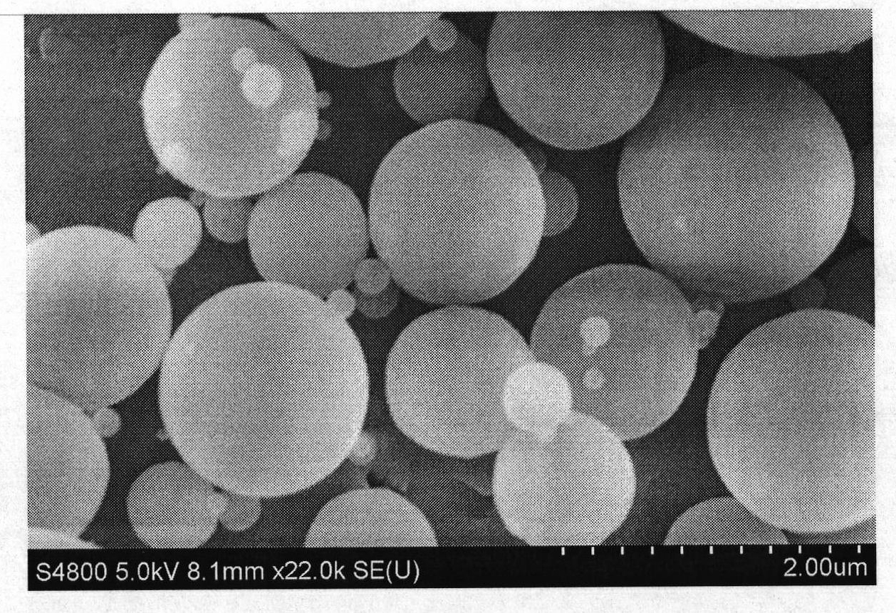 Nano-spherical mesoporous organic metal catalyst, preparation method and application thereof
