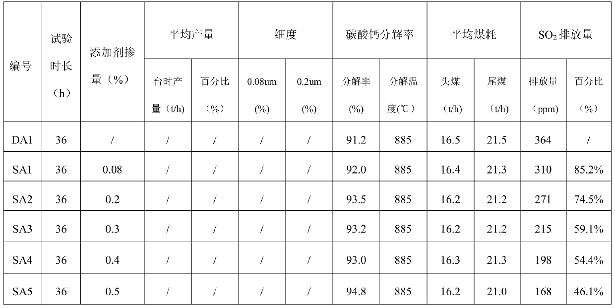 Cement flue gas desulfurizer and its application