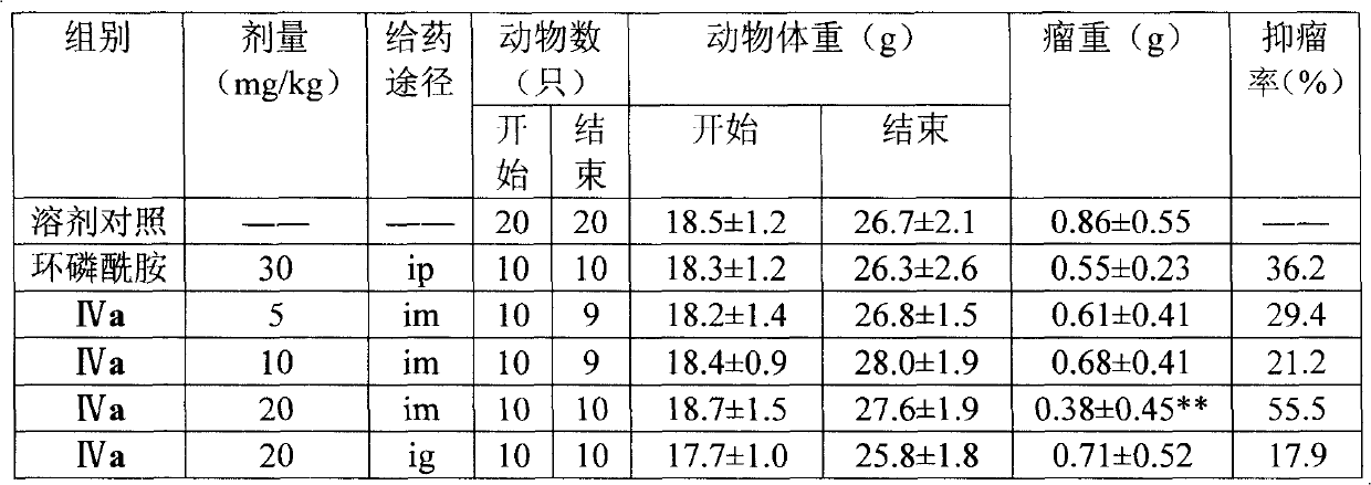 Aryl substituted imidazoline-2-ketones derivant, producing method and uses of the same