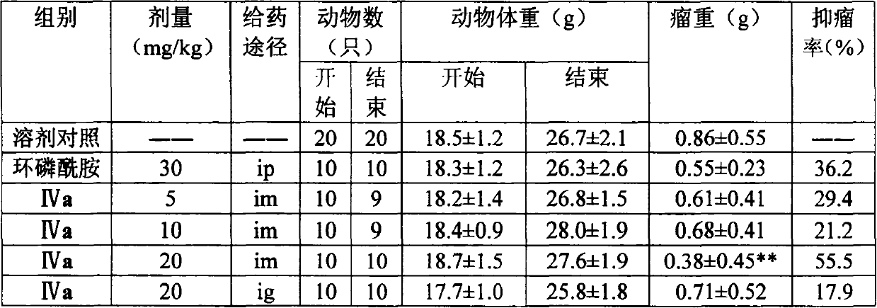 Aryl substituted imidazoline-2-ketones derivant, producing method and uses of the same