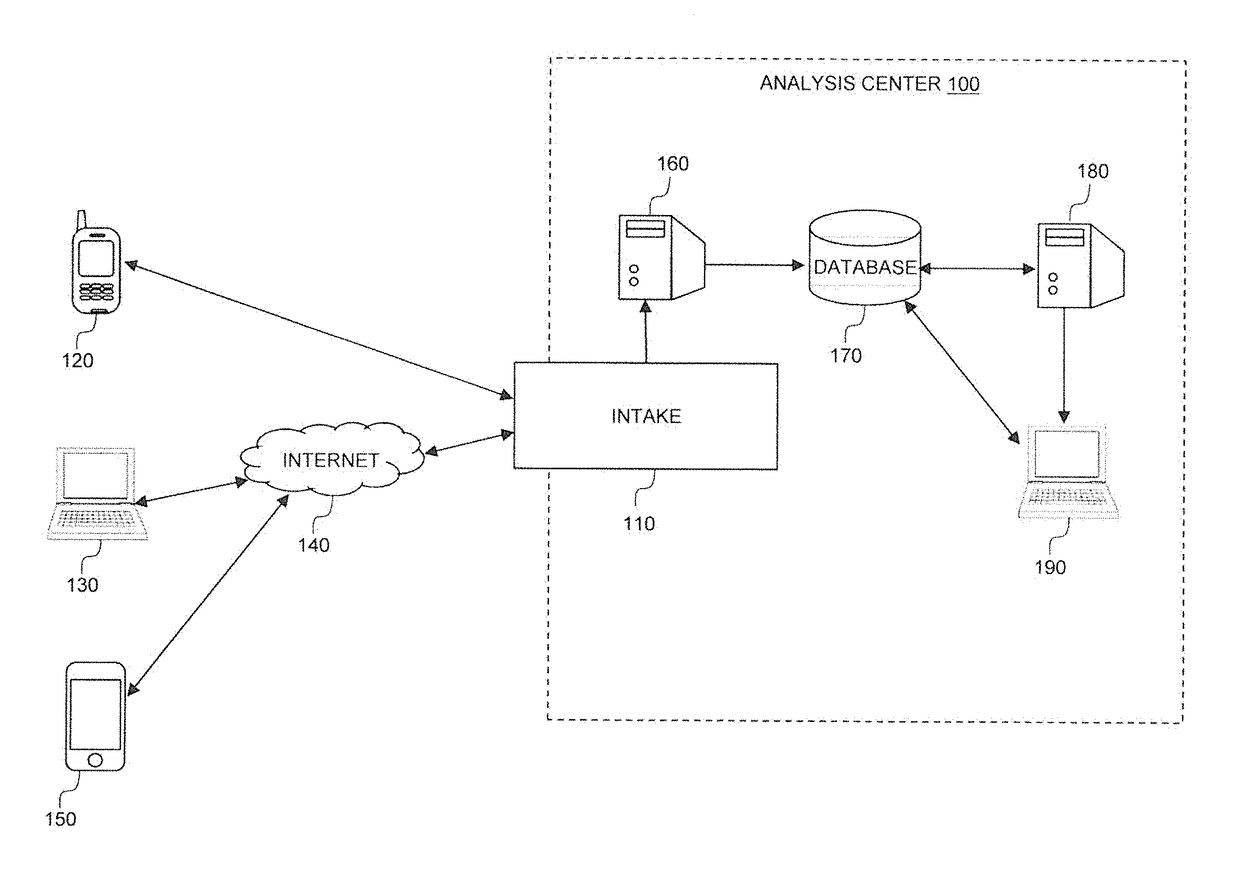 Trend identification and behavioral analytics system and methods