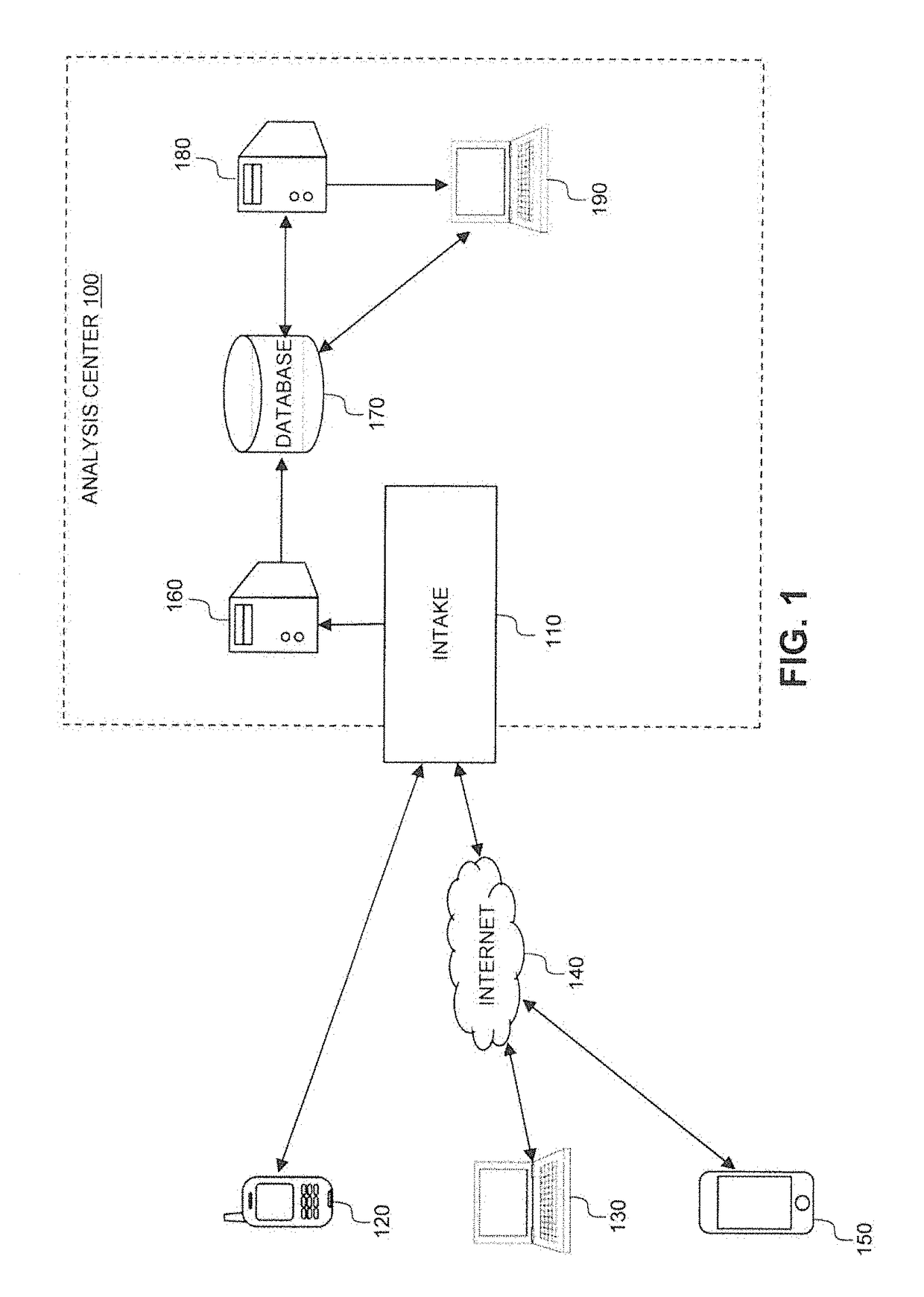 Trend identification and behavioral analytics system and methods