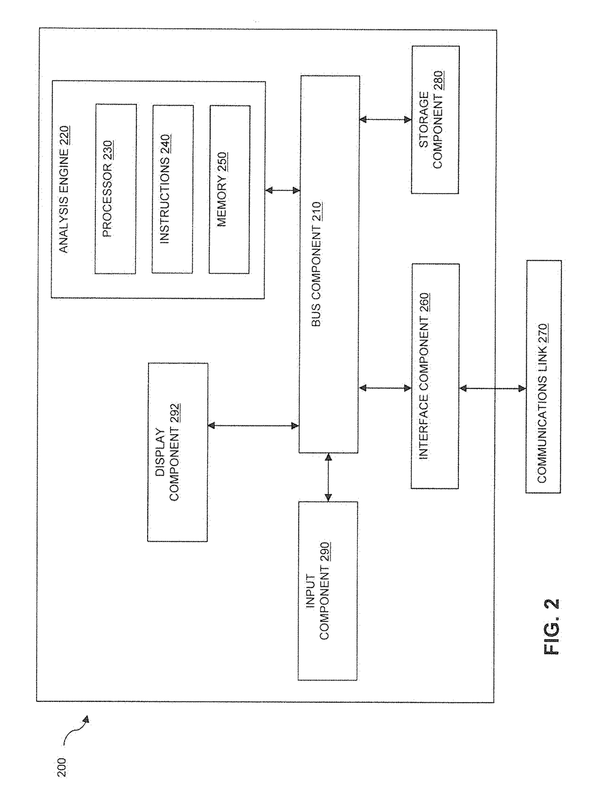 Trend identification and behavioral analytics system and methods