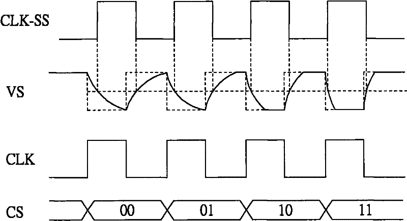 Spread spectrum circuit