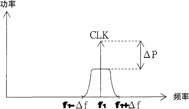 Spread spectrum circuit