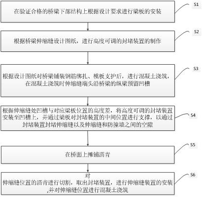 Method for temporarily blocking simply supported girder bridge expansion joint