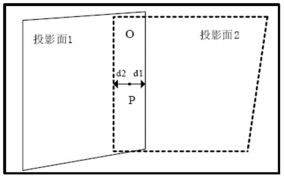 A Method of Projection Correction and Fusion of Distorted Surface with Small Radius and Large Curvature