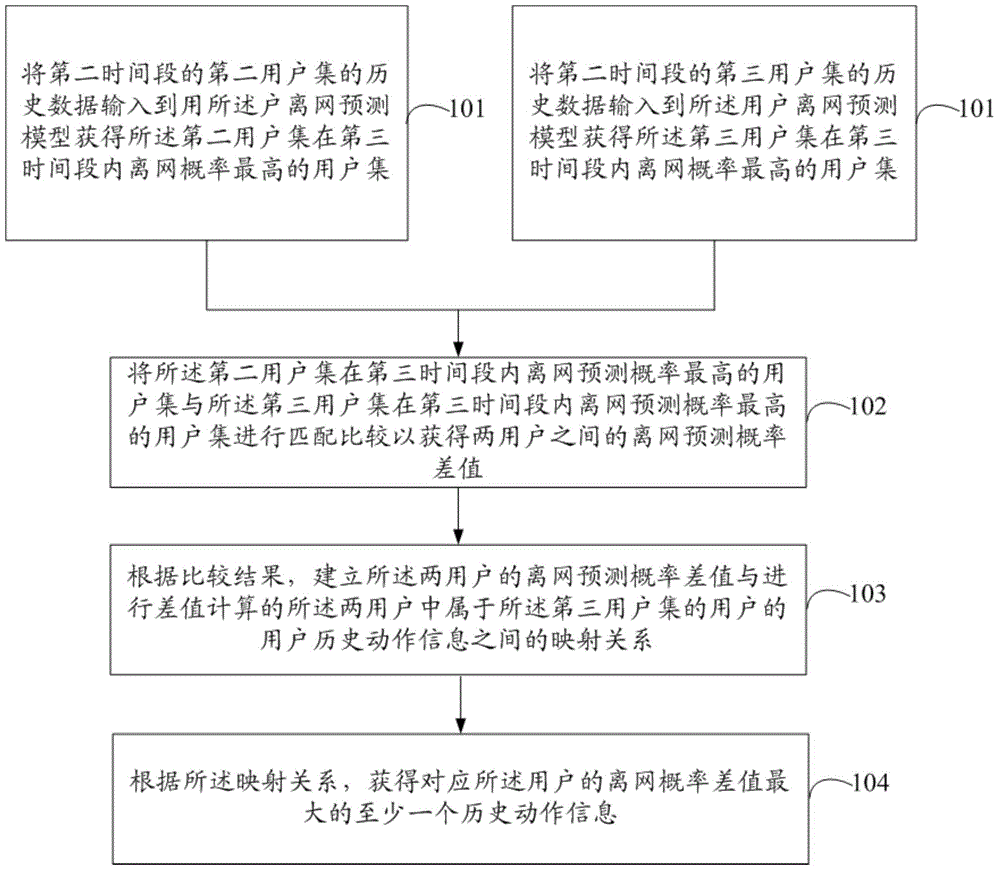 Knowledge-space-based behavior result evaluation method and device