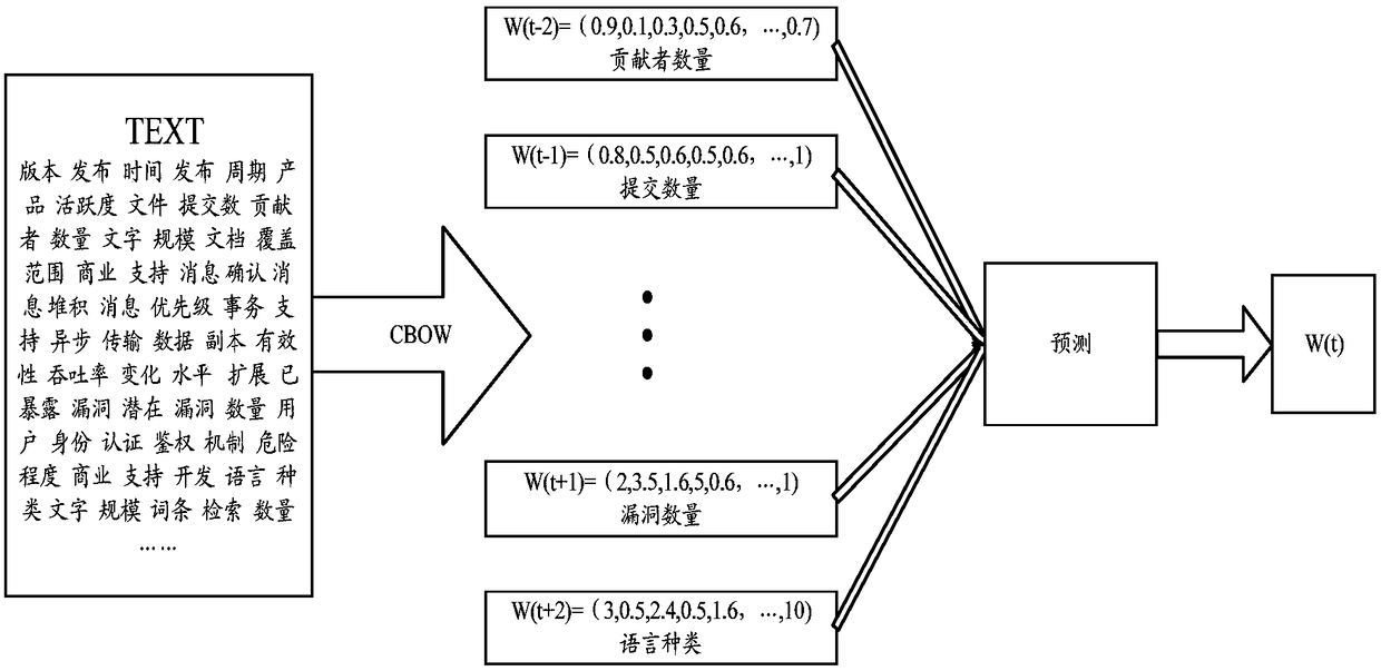 Text quality index obtaining method and device