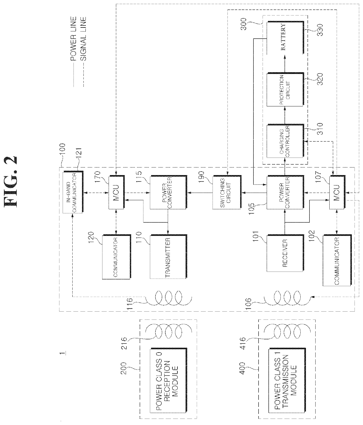 Power relay device and system