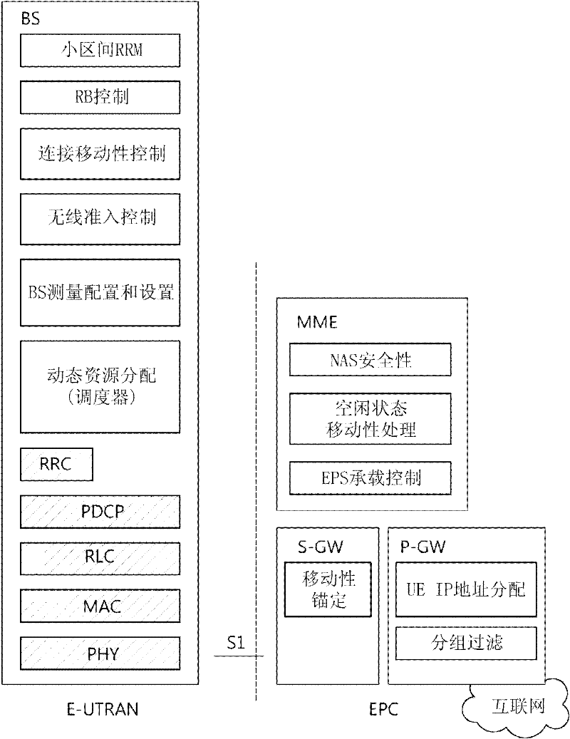 Method and receiver for releasing radio bearer in wireless communication system