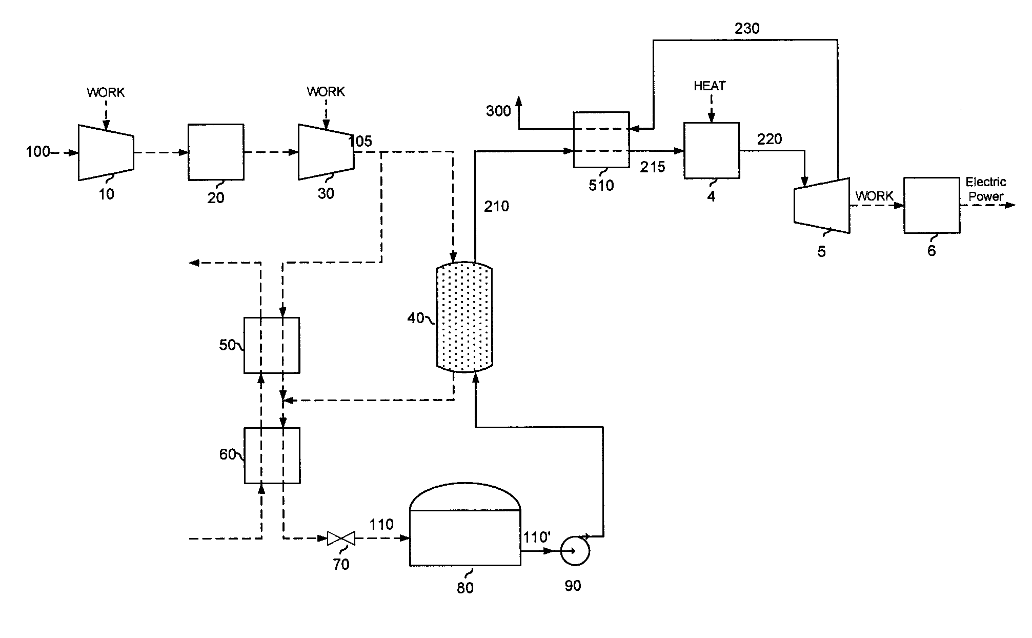Method and System to Produce Electric Power