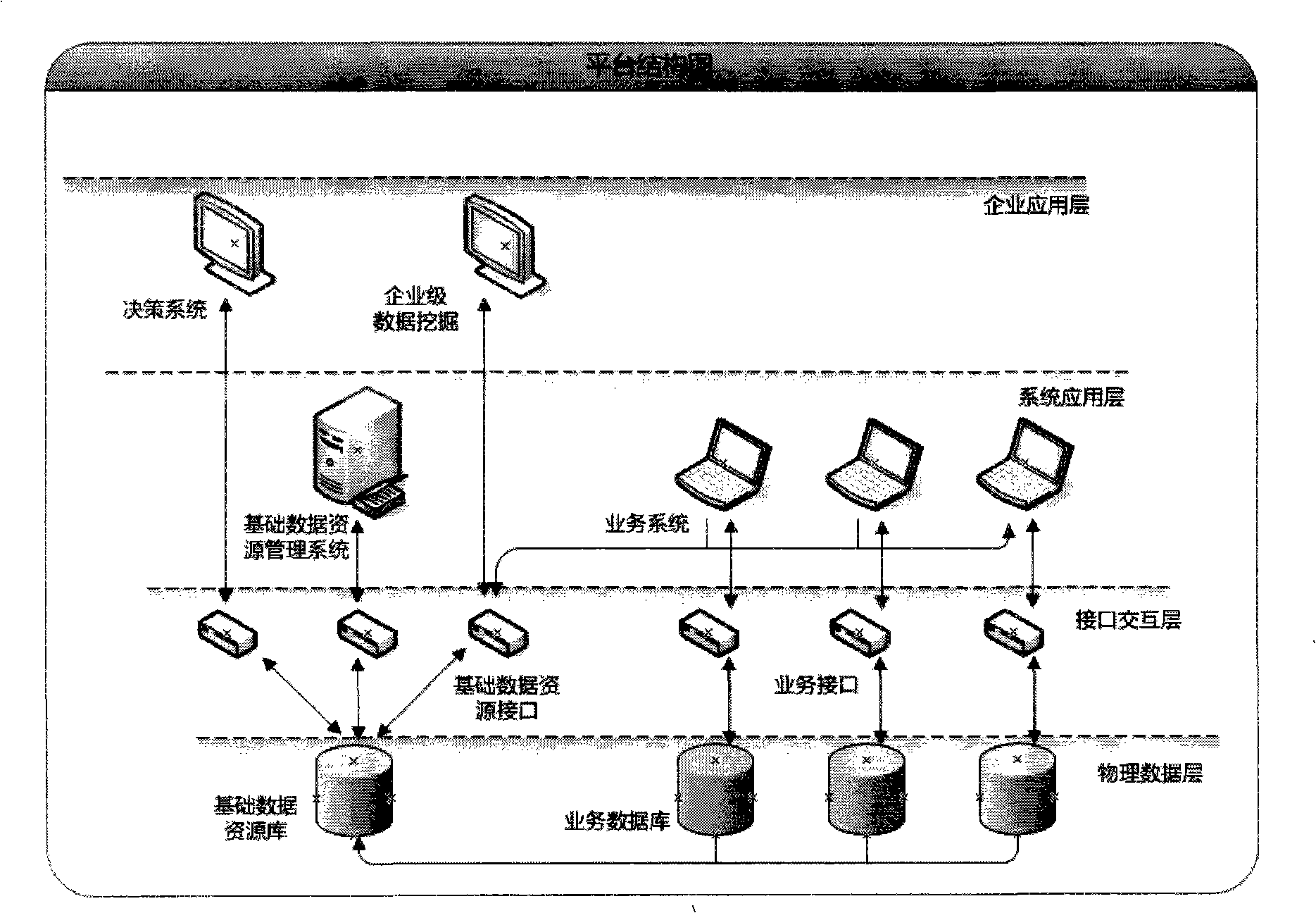 Method for building enterprise application integration platform and architecture thereof