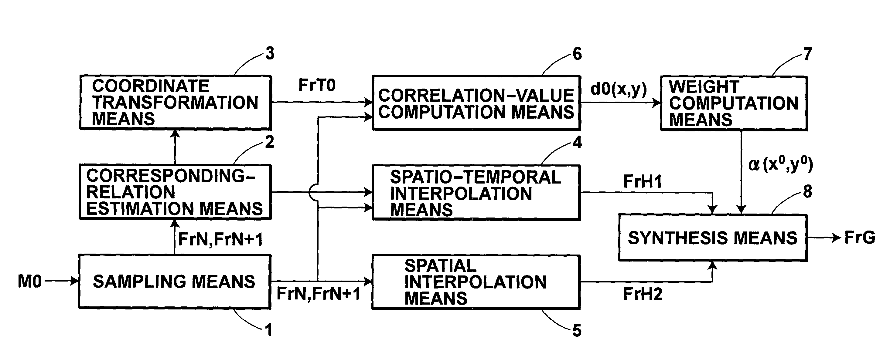 Method and device for video image processing, calculating the similarity between video frames, and acquiring a synthesized frame by synthesizing a plurality of contiguous sampled frames