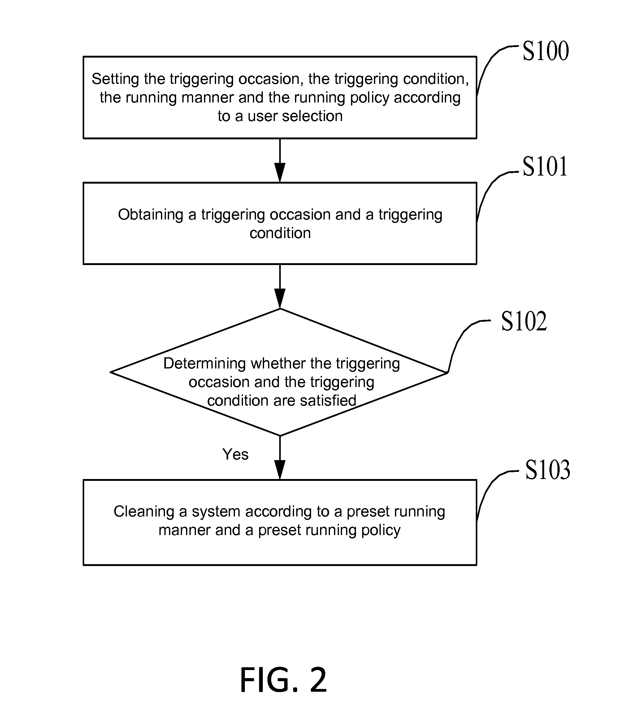Method and apparatus for automatic system cleaning, and storage medium
