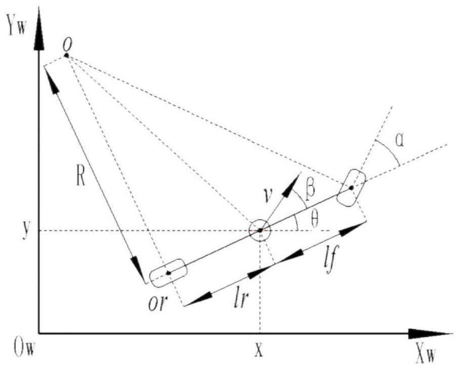 Local path planning method and system for unmanned vehicle