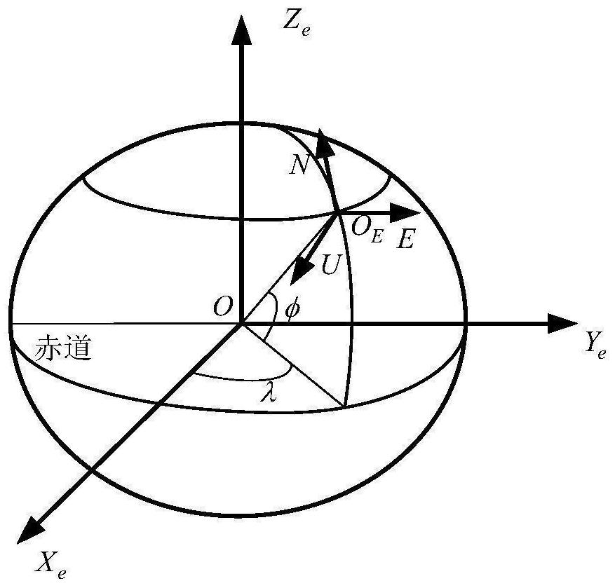 Local path planning method and system for unmanned vehicle