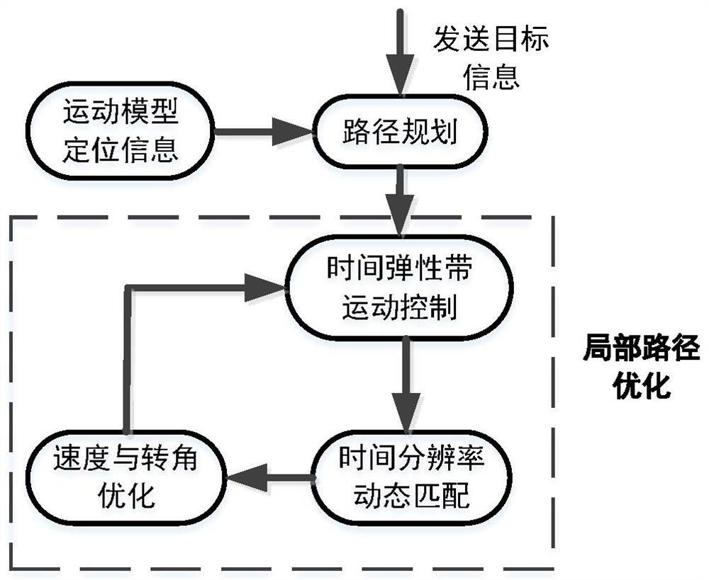 Local path planning method and system for unmanned vehicle