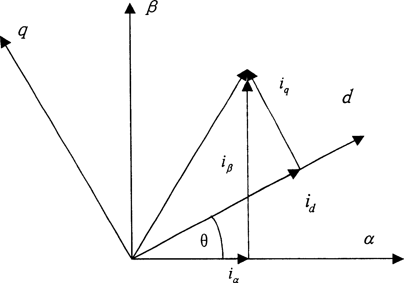 Theta angle iteration compensation method in linear motor vector control