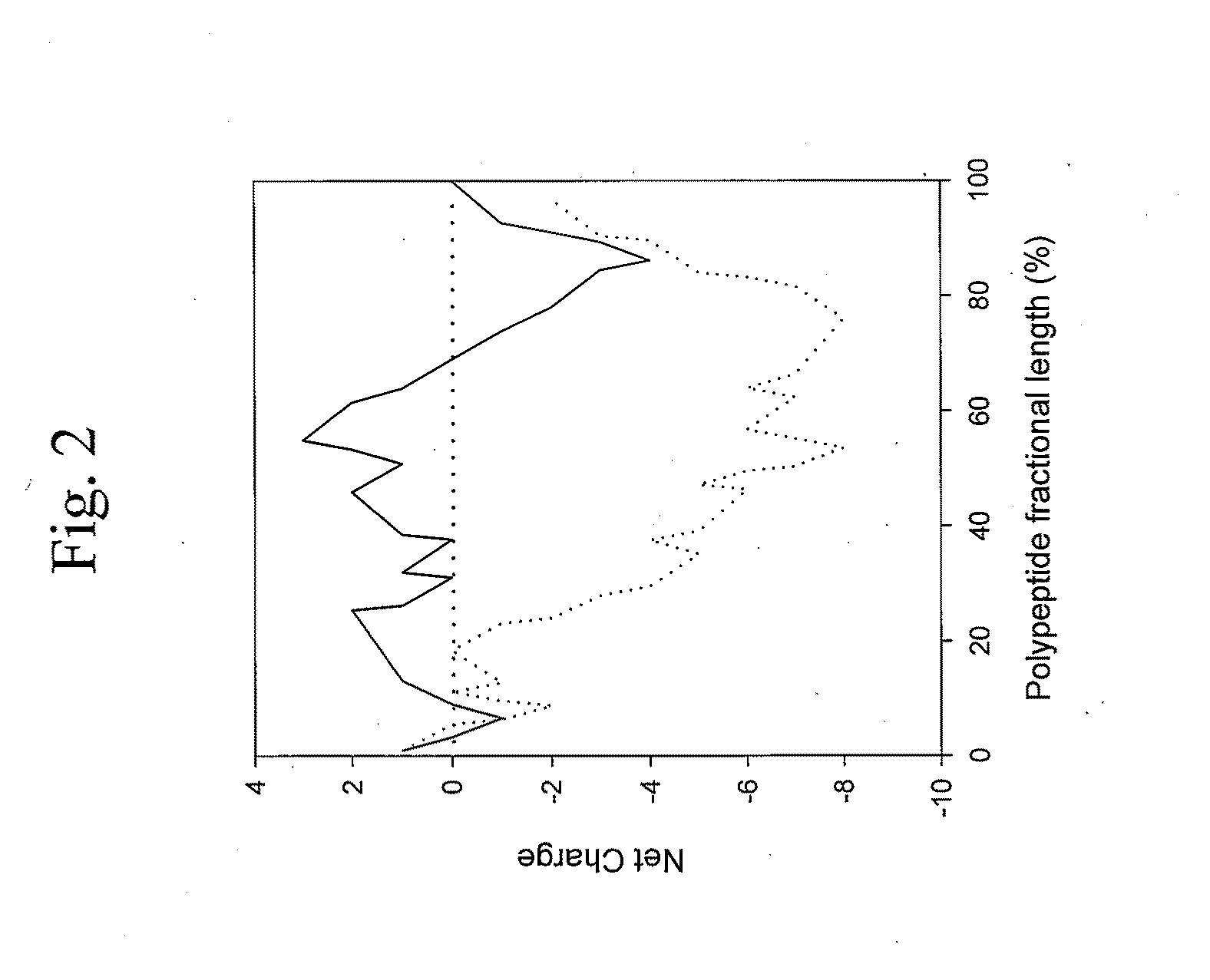 Facilitating Protein Solubility by Use of Peptide Extensions