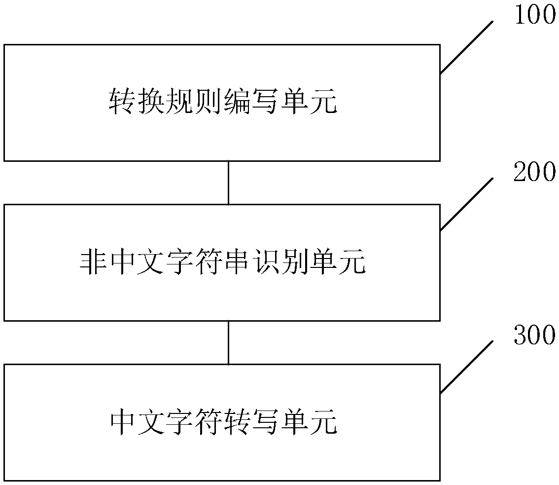 Text normalization method and system based on WFST