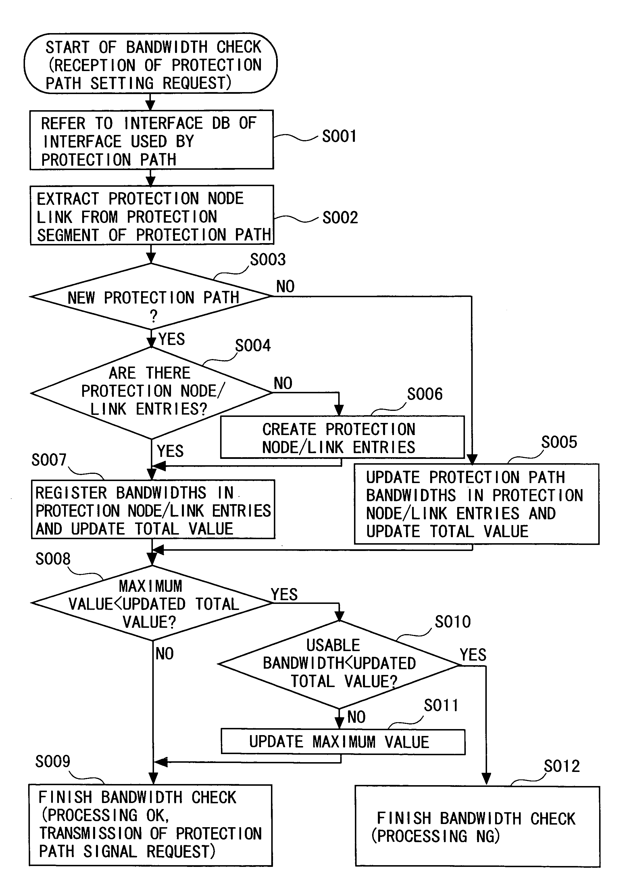 Connection-oriented network node