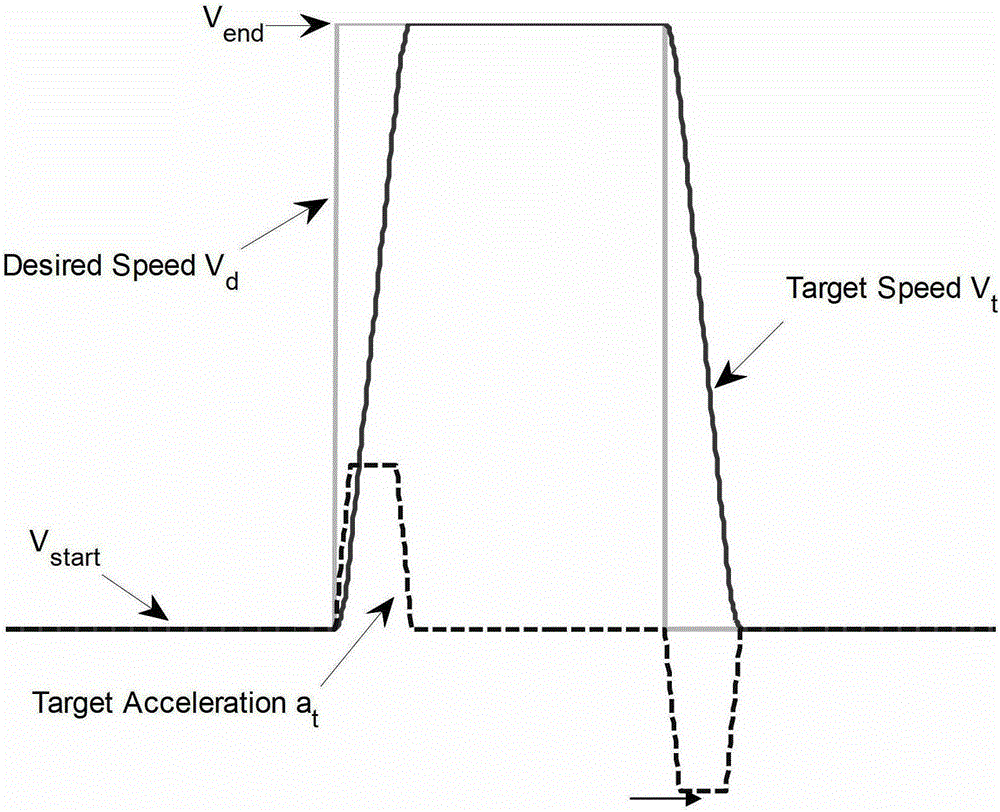 Adaptive Cruise Control Method Based on Approximate Policy Iteration