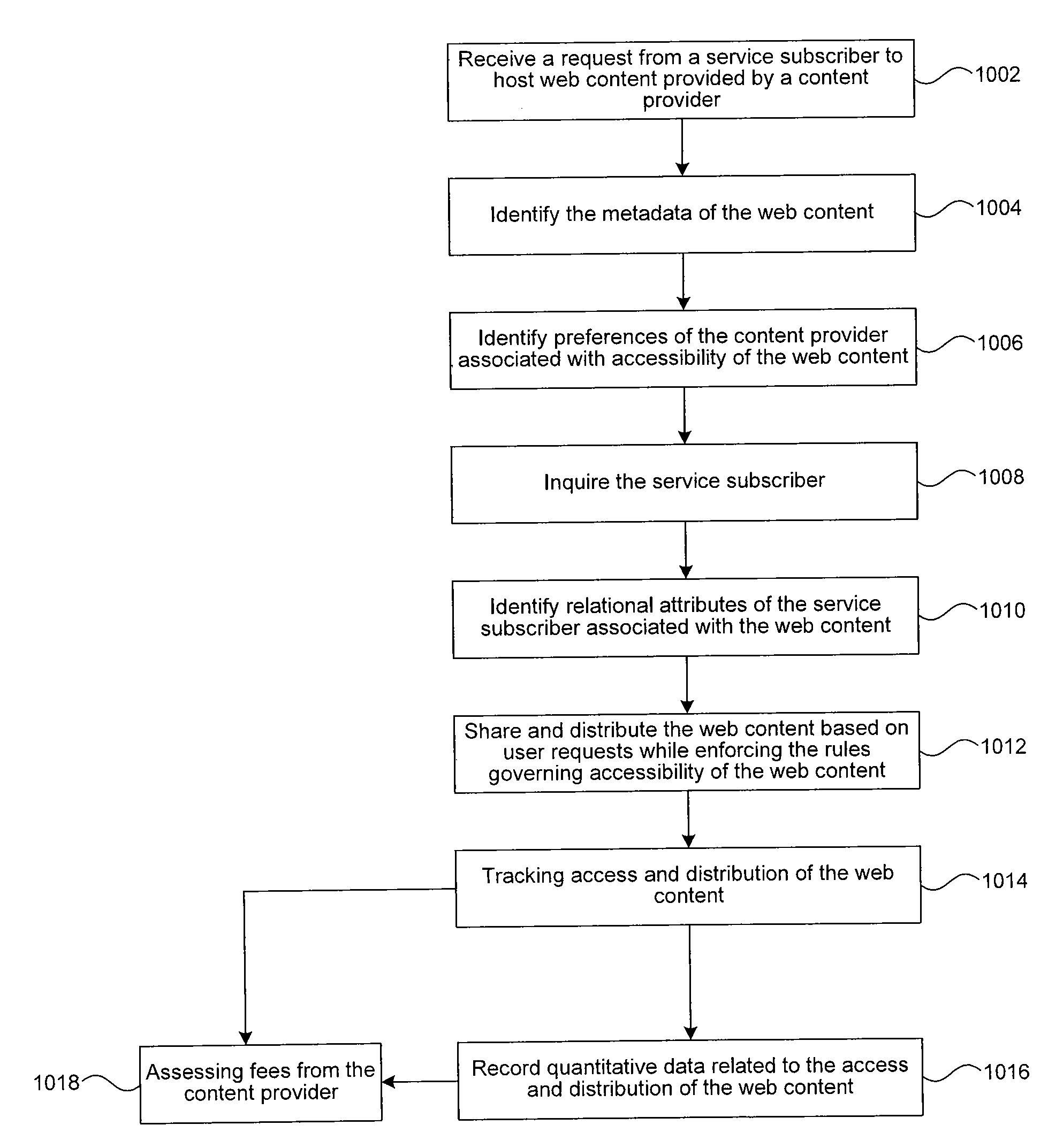 System And Method Of Collecting Market-Related Data Via A Web-Based Networking Environment