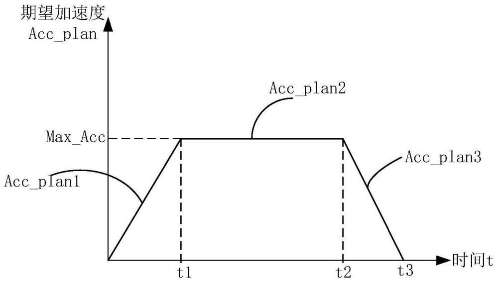 A car-following control method, device and car for an automatic driving car