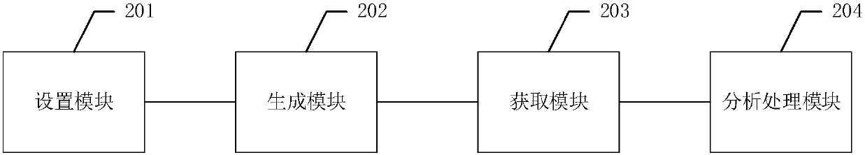 Method and device for testing stability of server, equipment and storage medium