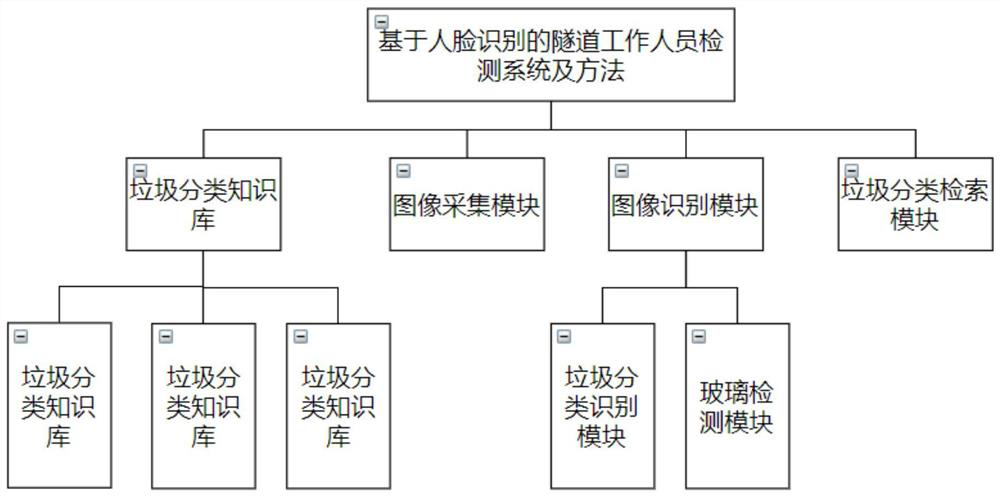 Garbage classification and decomposition system and method based on artificial intelligence