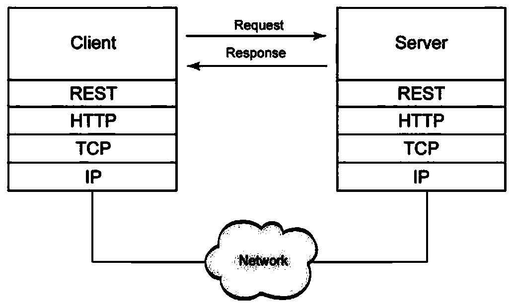 NFV core network element test method, architecture and MANO architecture