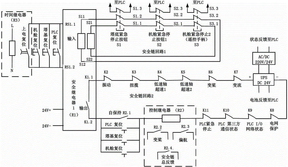 Safety chain system of wind generating set and fault rapid identification method thereof