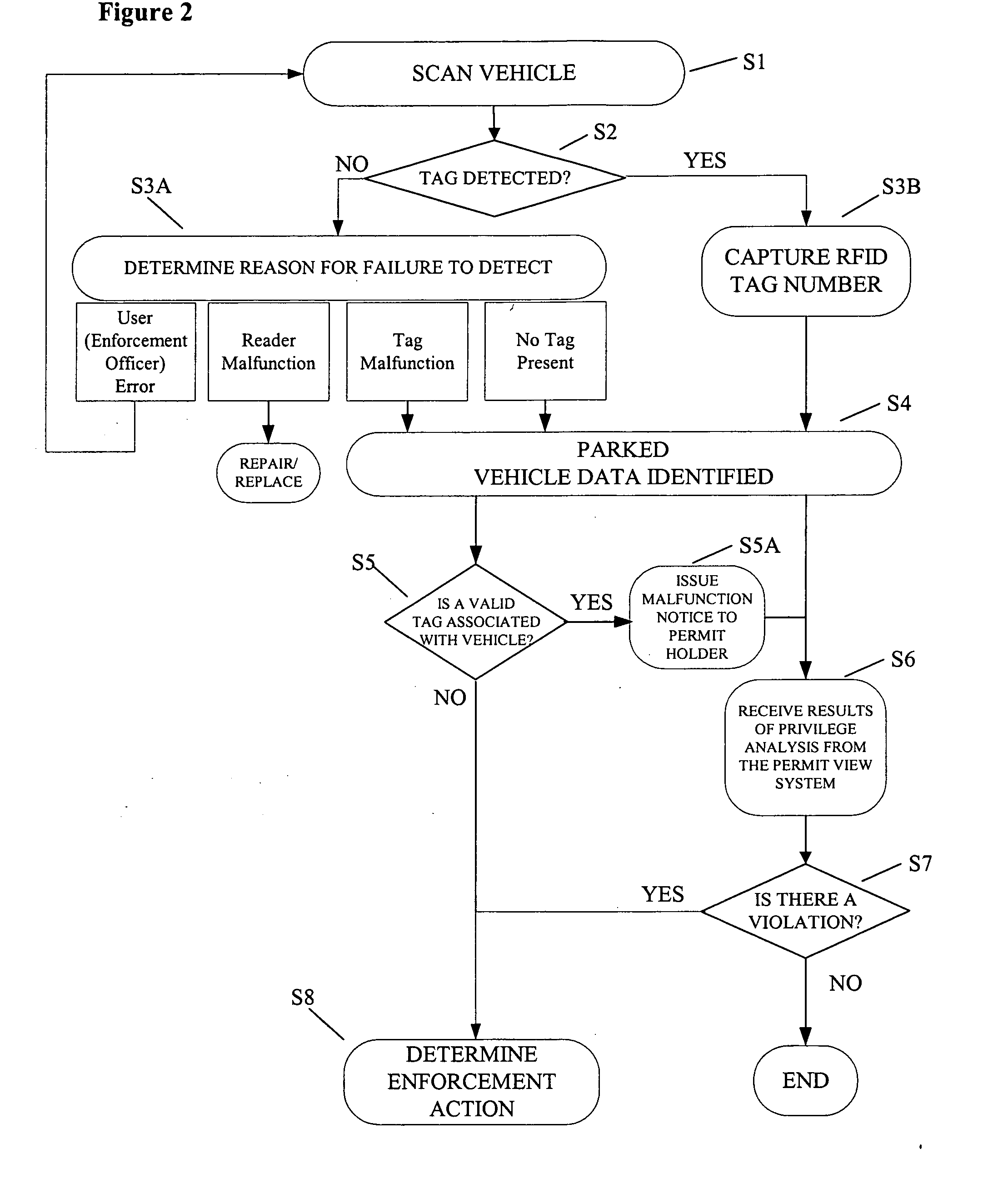 Permit-based parking environment management method and system