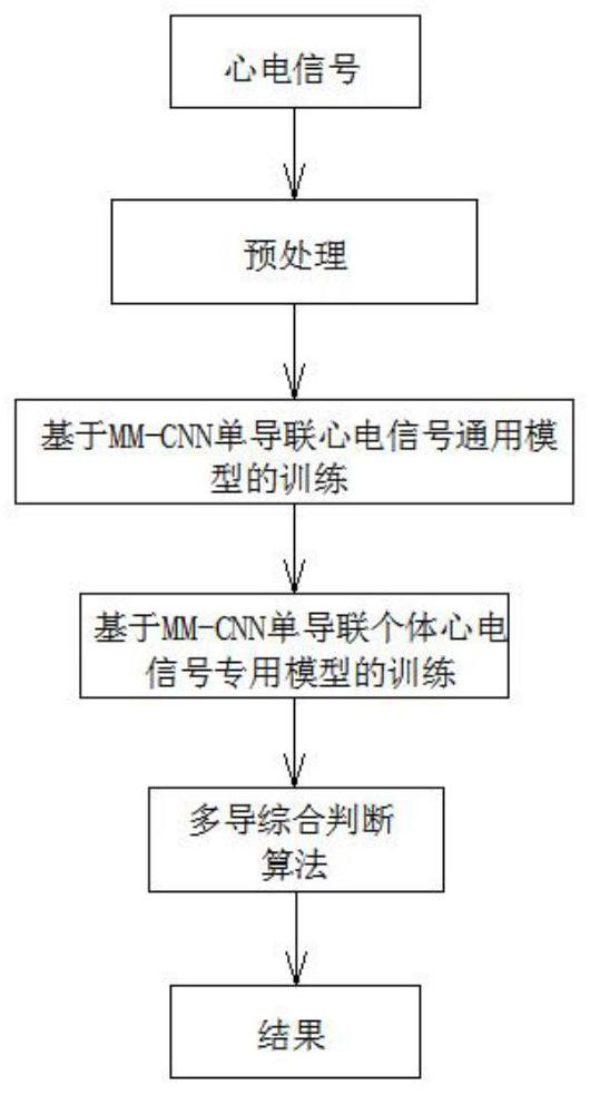 Wearable individual electrocardiogram detection method