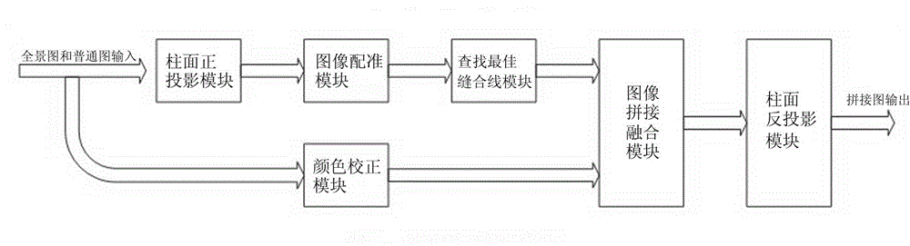 Multi-image seamless splicing method and apparatus taking panoramic image as reference