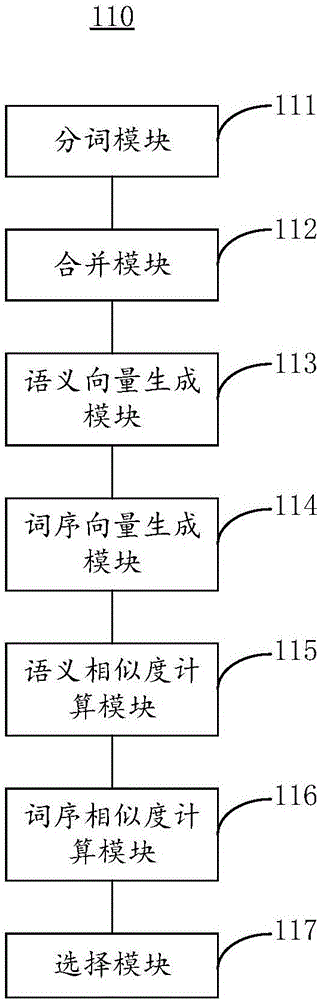 Address resolution method and device