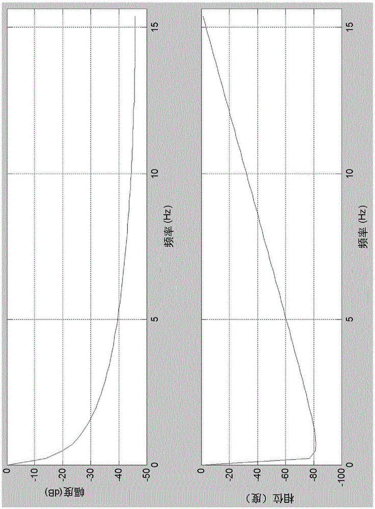 Automatic detection of teeth clenching and/or teeth grinding